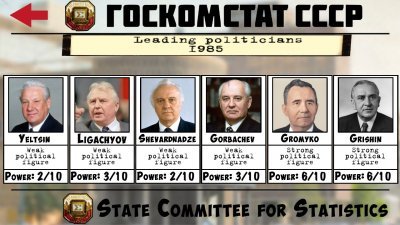 Crisis in the Kremlin 2017: Кризис в кремле