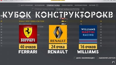 F1 2016 Механики