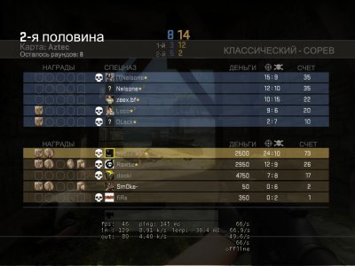 КС ГО на слабый ПК