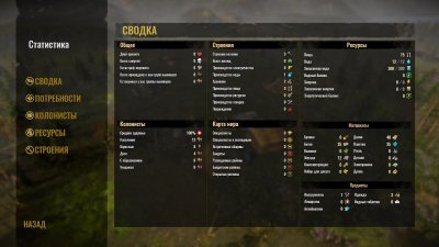 Surviving the Aftermath последняя версия