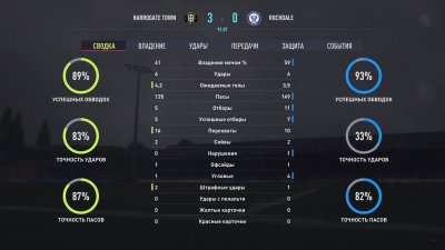 FIFA 22 Механики